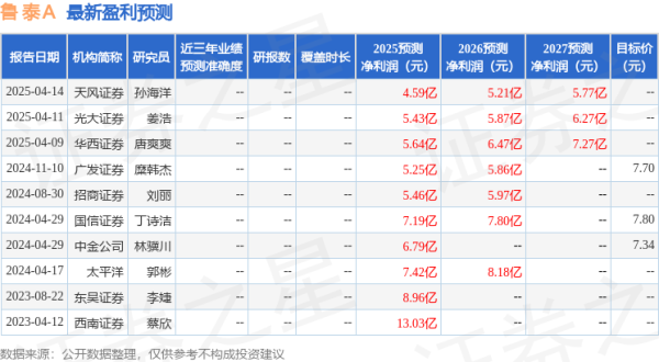 启盈优配 天风证券：给予鲁泰A买入评级