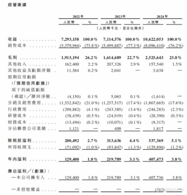 振兴配资 营收重返百亿，三只松鼠还能“燎原”零食江湖