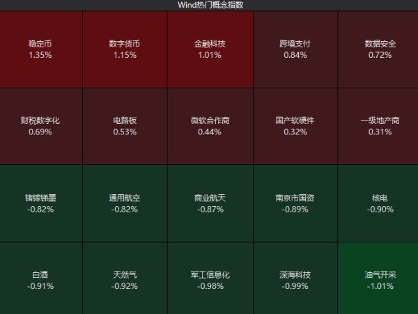 交易鑫优配 A股低开 数字货币概念延续强势