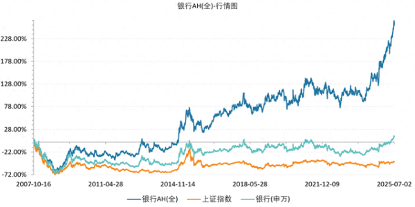 春安配资 6124点买的银行, 已经翻倍了