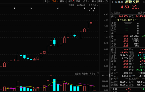富配平台 拟资产收购！两股复牌大涨