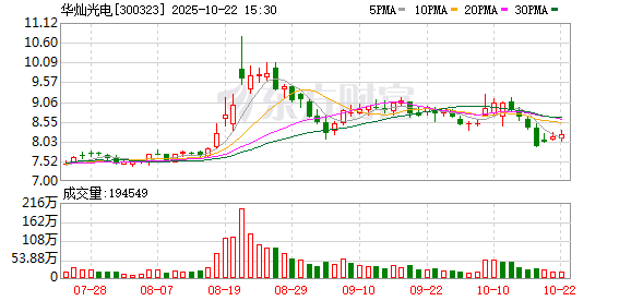 华泰国际 华灿光电：公司珠海募投项目已于2024年11月投产